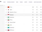 perolehan-medali-asian-games-11_20180902_180523.jpg
