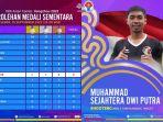 perolehan-medali-asian-games-2023-hingga-selasa-2692023-pukul-0515-wib.jpg