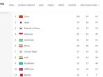 perolehan-medali-emas-asian-games-2018-minggu-292018-jam-7-pagi_20180902_080329.jpg