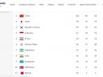 perolehan-medali-emas-asian-games-2018-sabtu-192018-pukul-1430-wib_20180901_142828.jpg