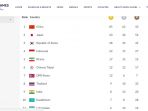 perolehan-medali-emas-asian-games-2018-senin-2782018_20180827_203229.jpg