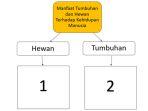 peta-pikiran-terkait-manfaat-tumbuhan-dan-hewan-terhadap-kehidupan-manusia.jpg