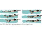 pjok-kelas-8-air.jpg
