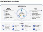 platform-pembayaran-pemerintah1.jpg