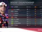 poin-klasemen-motogp-2024-setelah-sprint-race-motogp-san-marino.jpg