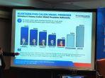 poltracking-indonesia-hanta-yuda-survei-nih3.jpg