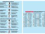 poster-daftar-nama-kandidat-menteri-di-kabinet-prabowo-gibran-3.jpg