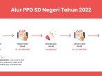 ppdb-sd-kota-semarang-2022.jpg