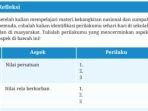 ppkn-kelas-8-halaman-94-dan-95-kurikulum-merdeka.jpg