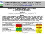 prakiraan-tinggi-gelombang-harian-wilayah-perairan-padat-aktivitas-pelayaran-rtg.jpg