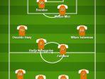prediksi-line-up-mengerikan-bhayangkara-fc-setelah-kedatangan-radja-nainggolan.jpg