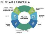 profil-pelajar-pancasila.jpg