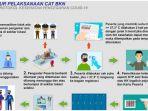 prosedur-pelaksanaan-skd-cat-bkn-sekolah-kedinasan-2020.jpg