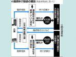 proses-korupsi-oleh-2-pejabat-partai-komeito-jepang.jpg
