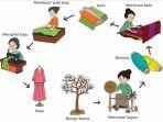 proses-pembuatan-pakaian-buku-tematik-halaman-78-tema-7-kelas-3-sd.jpg