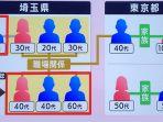 proses-penularan-varian-baru-virus-corona-ke-saitama.jpg
