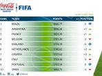 ranking-fifa-terbaru-22-des.jpg