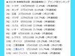ranking-penjualan-mobil-di-jepang.jpg