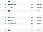 ranking-timnas-voli-putra-indonesia-di-dunia-fivb.jpg