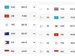 ranking-timnas-voli-putri-indonesia-di-dunia-fivb.jpg