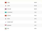 ranking-timnas-voli-putri-indonesia-di-fivb-menuju-avc-challenge-cup-2024.jpg