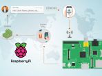 raspberry-pi_20161125_173013.jpg