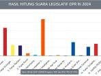real-count-caleg-artis-dapil-dki-jakarta-i-per-28-februari-2024.jpg