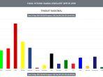 real-count-kpu-pada-pileg-2019-per-kamis.jpg