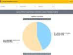 real-count-kpu-pilpres-2019-data-masuk-1-persen.jpg