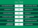rekap-hasil-pertandingan-carabao-cup-2022.jpg