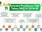 rencana-perjalanan-haji-2024-berikut-ini-jadwal-selengkapnya-786.jpg