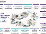 rencana-perjalanan-haji-rph-1445-h2024-m.jpg