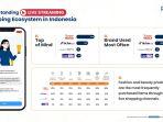 Riset Populix: Shopee Live Jadi Platform Live Streaming Paling Populer