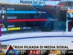 riuh-pilkada-jakarta-2017-di-dunia-maya_20170216_010952.jpg