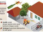 rumah-putu-dilempari-botol-berisi-bensin.jpg
