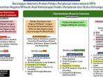 se-no23-tentang-protokol-perjalanan-internasional.jpg