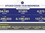 sebaran-2609-kasus-covid-19-sabtu-10-september-2022.jpg