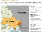 sekilas-konflik-rusia-vs-ukraina.jpg