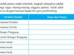 seni-budaya-kelas-7-halaman-197-semester-2.jpg