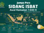 sidang-isbat-2019.jpg