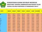 simak-jadwal-buka-puasa-ramadhan-2023-di-seluruh-indonesia-pada-kamis-6-april-2.jpg
