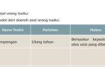 simak-kunci-jawaban-tema-8-kelas-5-sdmi-halaman-84-subtema-2-perubahan-lingkungan.jpg