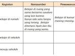 simak-kunci-jawaban-tema-9-kelas-6-sdmi-halaman-29-30-subtema-1.jpg