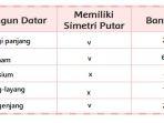 simetri-putar-bangun-datar.jpg