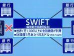sistem-swift-rusia-diputus.jpg
