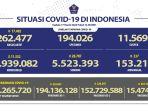situasi-covid-19-di-indoensia-per-17-maret-2022.jpg