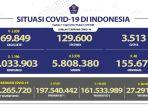 situasi-covid-19-di-indonesia-per-11-aoril-2022.jpg