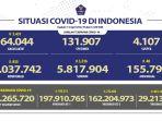 situasi-covid-19-di-indonesia-per-14-april-2022.jpg