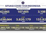 situasi-covid-19-di-indonesia-per-15-april-2022.jpg