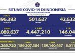 situasi-covid-19-di-indonesia-per-18-februari-2022.jpg